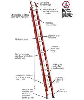 Werner 32 ft. Fiberglass Extension Ladder Werner 32 ft. Fiberglass Extension Ladder