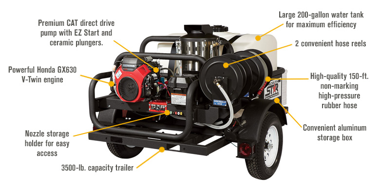 NorthStar Hot Water Skid Pressure Washer Benefits