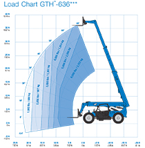 Genie GTH-636 Telehandler Genie GTH-636 Telehandler