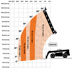 LULL 644E-42 Telehandler LULL 644E-42 Telehandler