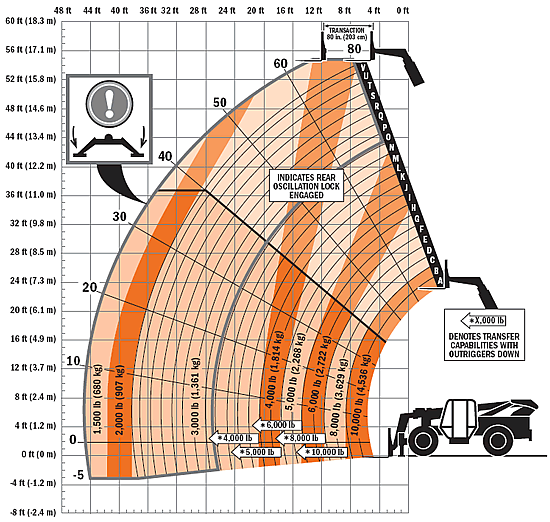 Lull 1044C Forklift