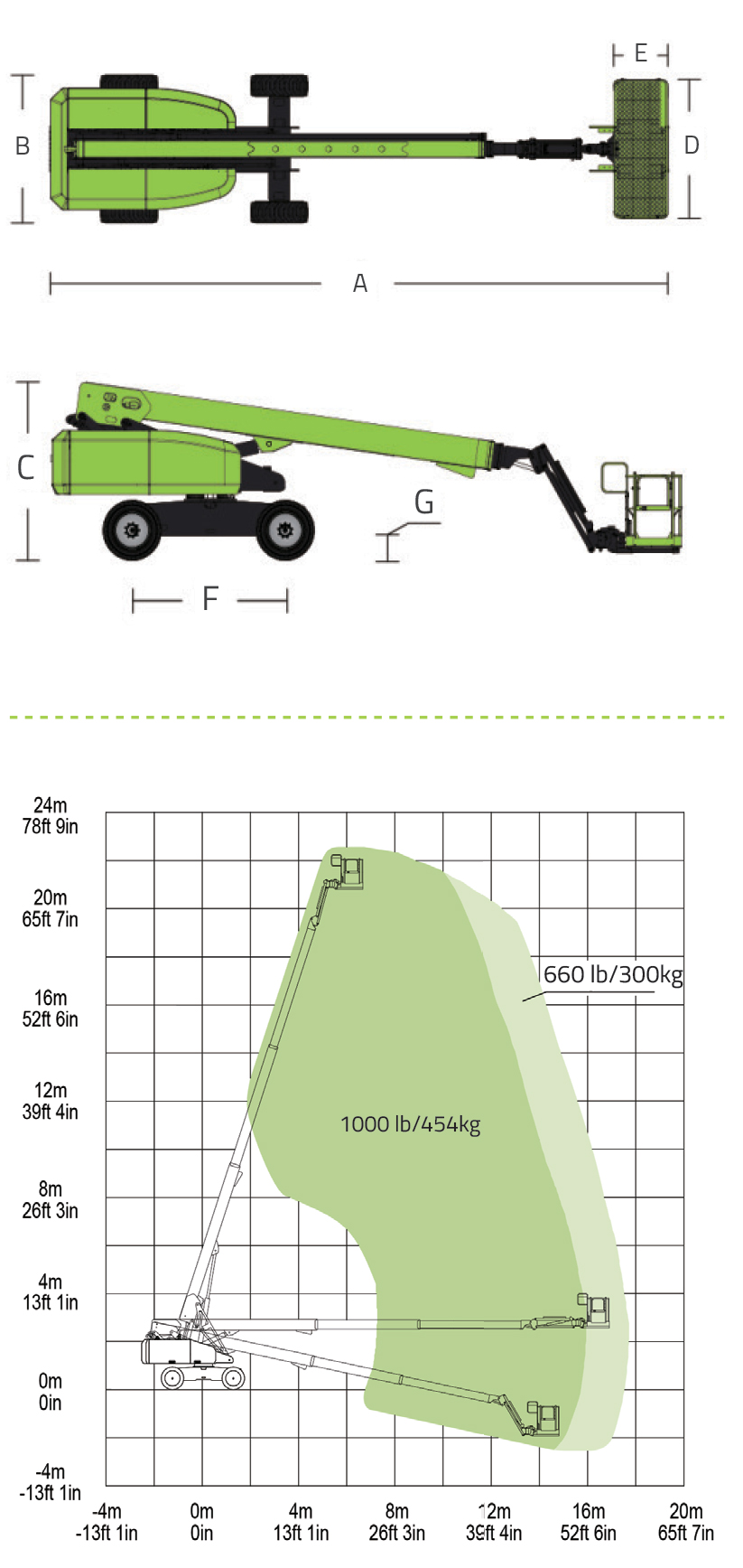 Telescopic Boom Lift ZT68J